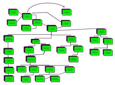 Mapa Conceptual